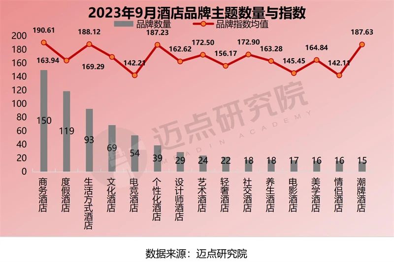 2023年9月中国酒店业发展报告(图11)