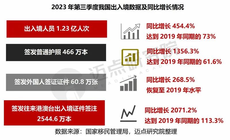 2023年三季度中国旅游市场分析报告(图6)