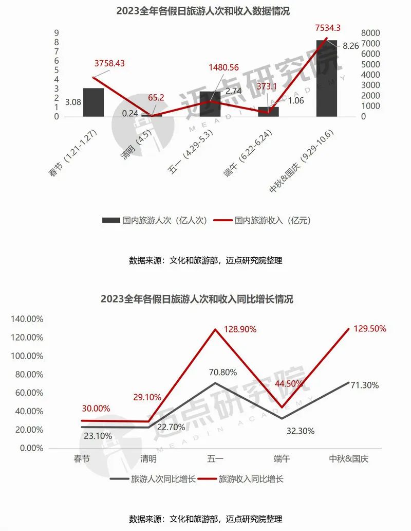 2023年三季度中国旅游市场分析报告(图9)