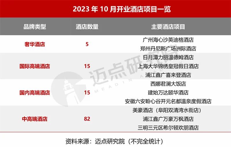 2023年10月中国酒店业发展报告(图1)