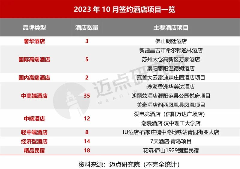 2023年10月中国酒店业发展报告(图2)