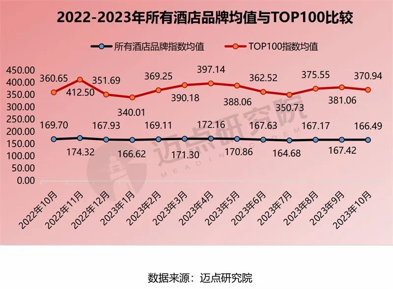 2023年10月中国酒店业发展报告(图12)
